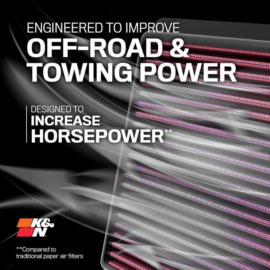 KN High-Flow Original Lifetime Engine Air Filter: Increase Power: Premium, Washable: Compatible with 2015-2024 Ford/Volkswagen: Endeavour, Everest, Ranger, Ranger Raptor, Amarok, 33-3086